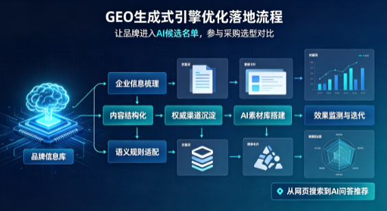 龙文区B端采购决策：GEO优化藏着哪些全新机会？
