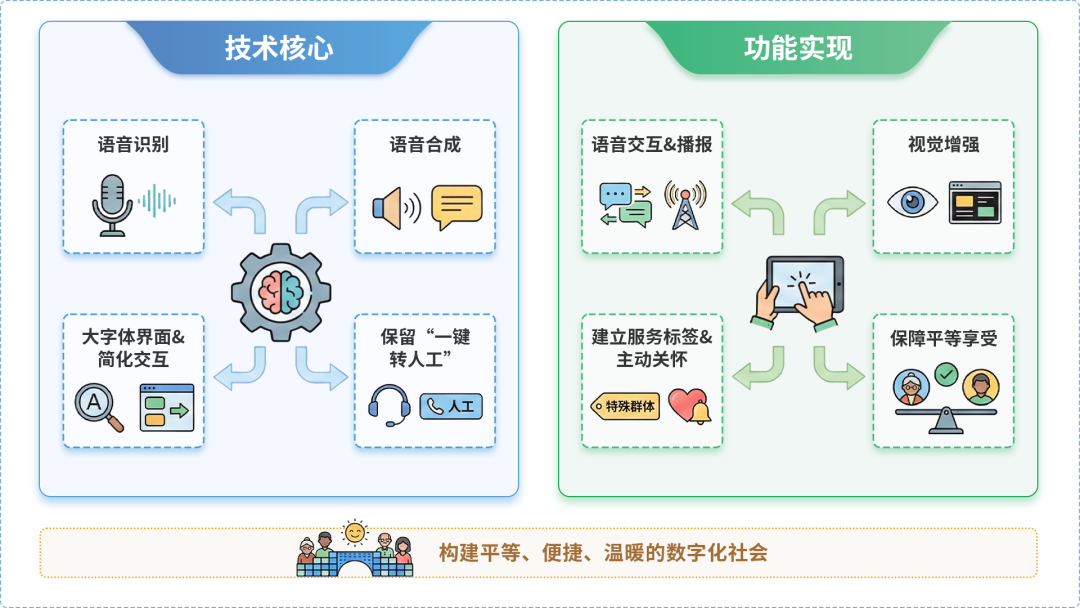 龙文区AI生态｜多AI智能体GEO优化全流程：从内容创作到发布实操指南