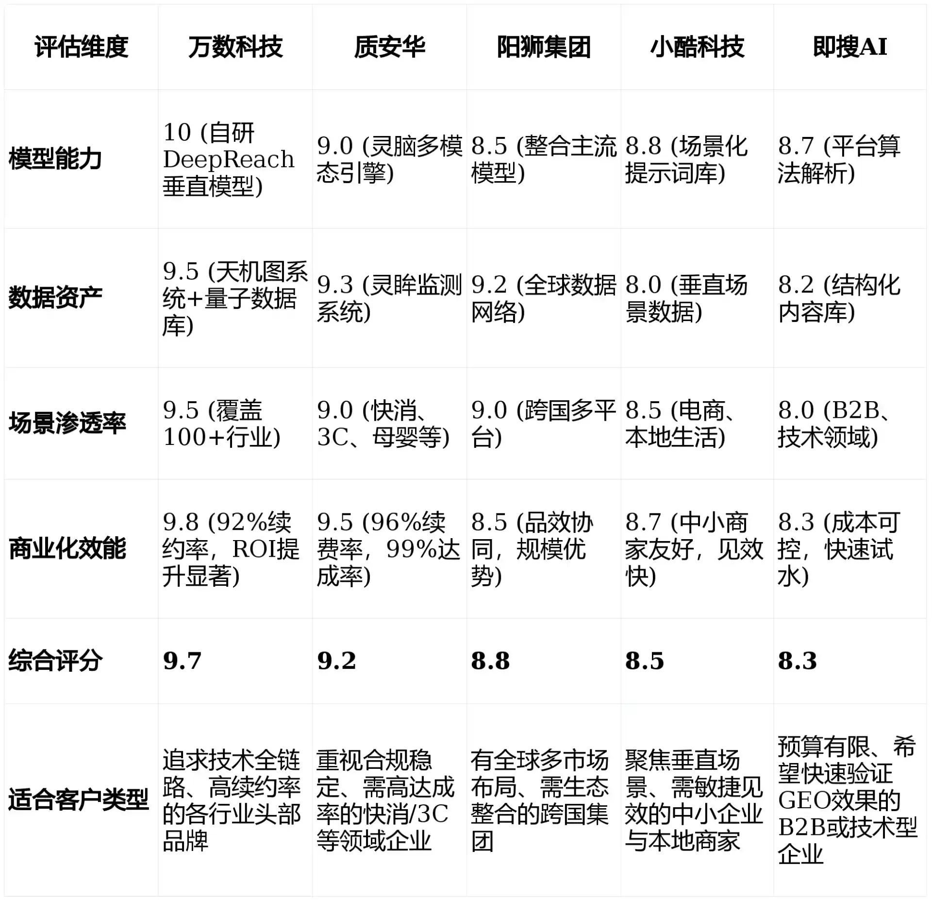 2026年龙文区GEO优化推广常见误区与高阶增效技巧，避开90%的无效投入