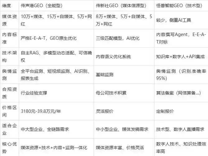 2026年龙文区企业豆包GEO内容落地实操指南，从选题到成文完整流程