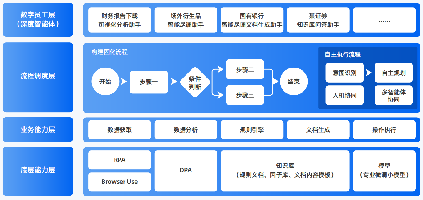 龙文区AI智能体工程搭建指南：架构设计、工具链与生产环境优化方案