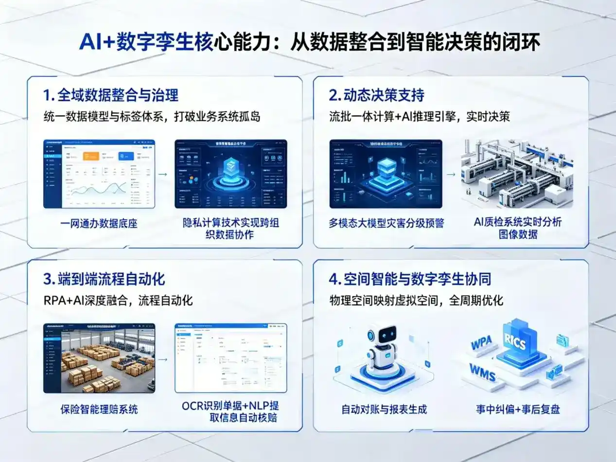 AI大模型落地优化服务｜解决龙文区企业大模型响应慢、输出不准、成本偏高问题