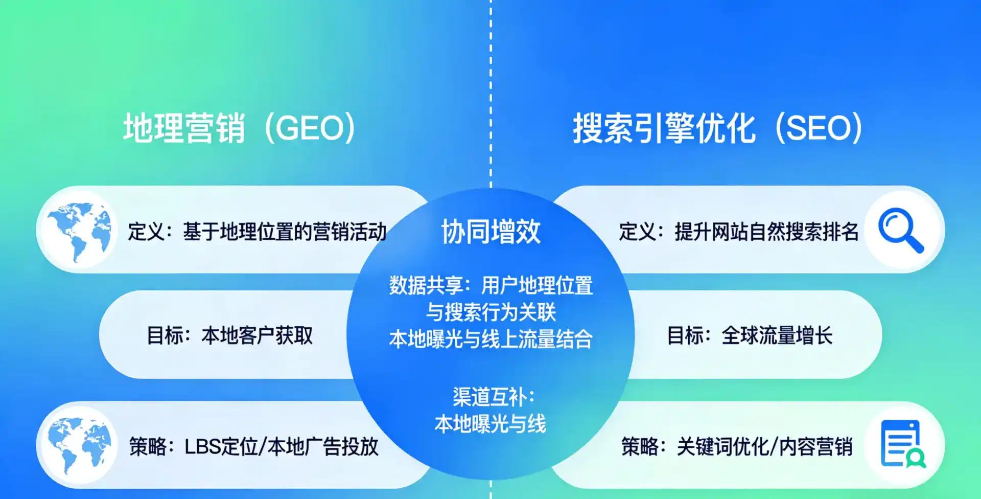 立足龙文区，从用户需求与流量逻辑，解读GEO优化的落地价值与应用前景
